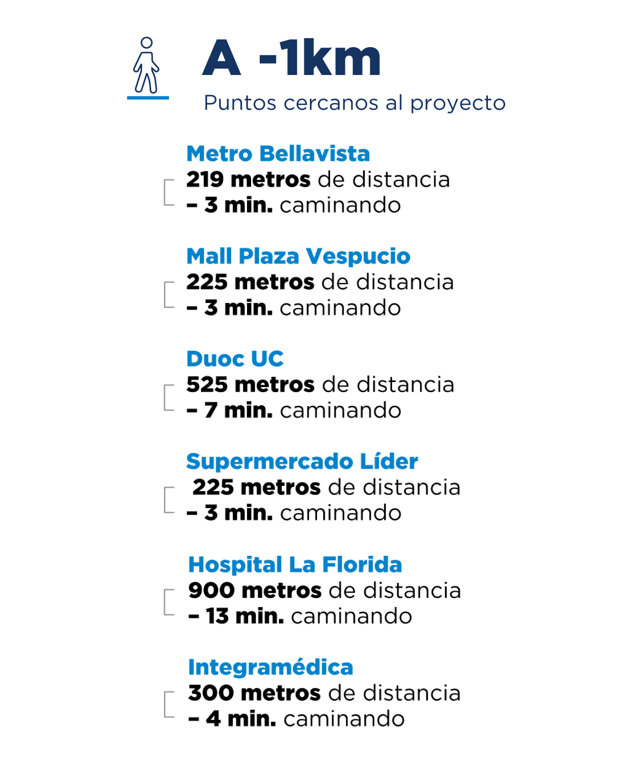 Bellavista_Mapa-1