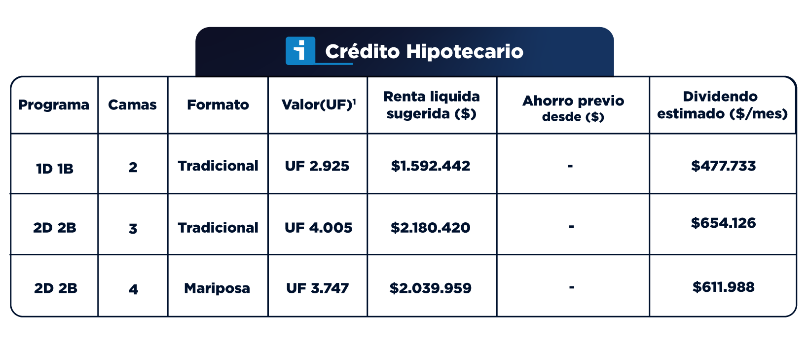 TablasFinancieras_DiagonalParaguay_Diciembre_3