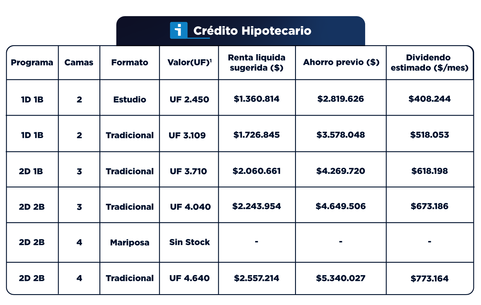 TablasFinancieras_VicuñaMackenna1796_Diciembre_3