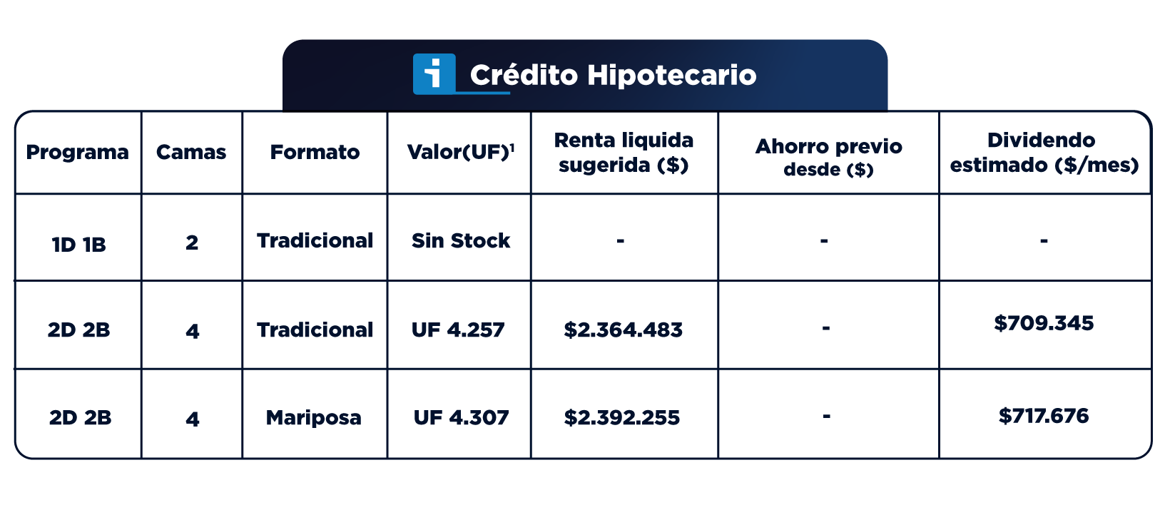 TablasFinancieras_VicuñaMackenna7589E1_Diciembre_3