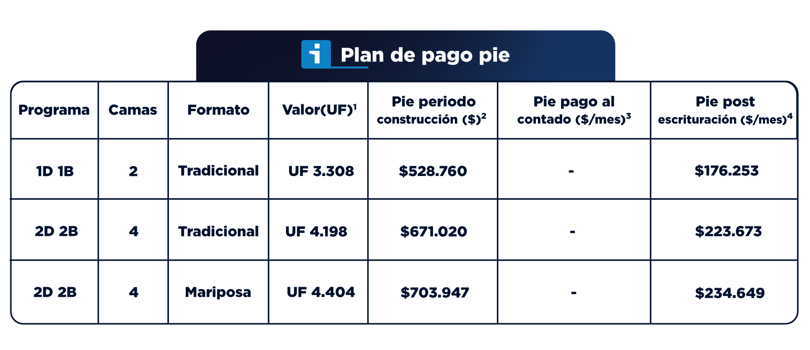 TablasFinancieras_VicuñaMackenna7589E2_Diciembre_2